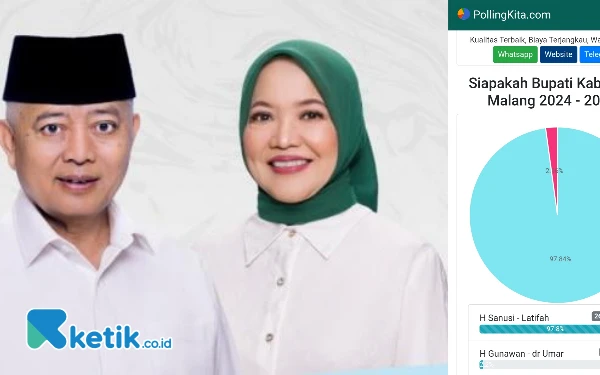 Thumbnail Berita - Unggul 98% di Polling Online Pilbup Malang, Bapaslon Salaf Tak Jumawa