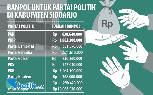 Thumbnail Berita - Bakesbang Sidoarjo Belum Cairkan Banpol Rp10 M, Tunggu Persetujuan Khofifah