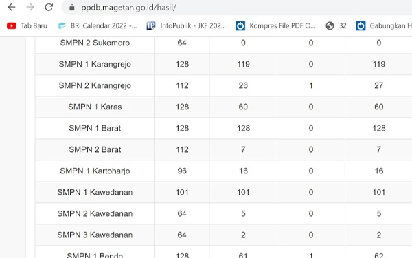 Thumbnail Berita - 8 SMPN di Magetan Nol Pendaftar Jalur Zonasi, Begini Kata Kadin Dikpora