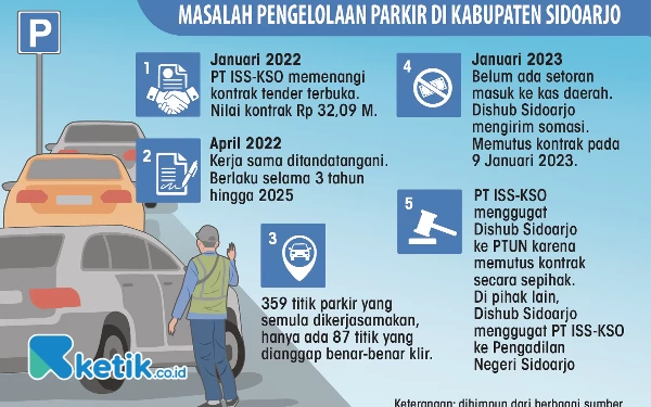 Thumbnail Berita - Sikapi DPRD Sidoarjo, PT ISS Siap Buka Data Parkir ke BPK