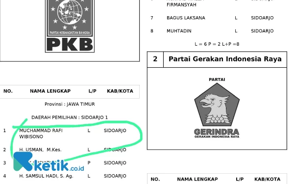 Thumbnail Berita - Petahana PKB Sidoarjo Tidak Pasti No. 1, Ini Posisi Mereka