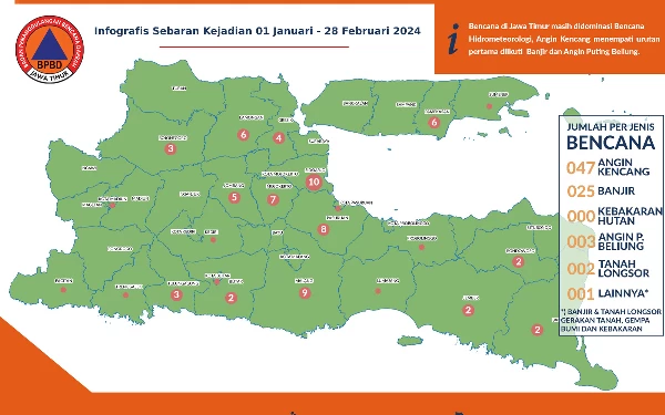 WASPADA! Cuaca Ekstrem di Jatim Diprediksi Berlangsung hingga Maret