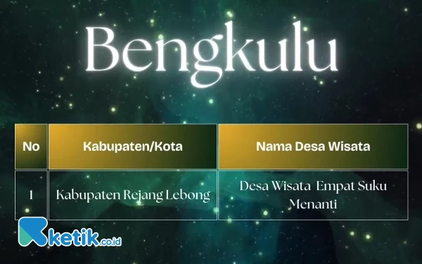 Wakili Provinsi Bengkulu, Desa IV Suku Menanti Rejang Lebong Masuk 50 Besar ADWI 2024