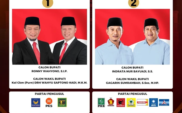 Thumbnail Berita - KPU Pacitan Tetapkan Nomor Urut Paslon Pilkada 2024