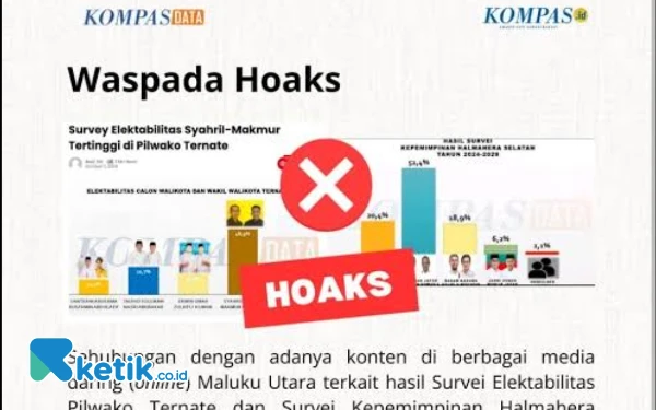 Thumbnail Sebut Hoaks, Litbang Kompas Bantah Rilis Survey Elektabilitas Pilkada Halsel dan Ternate