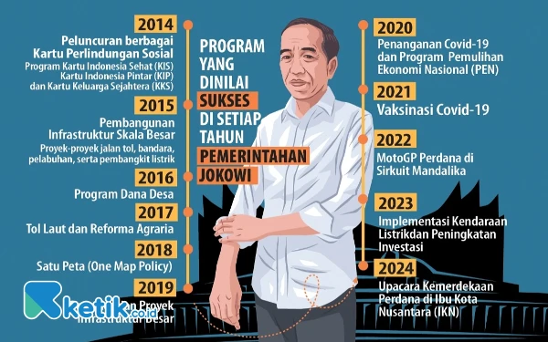 Ini Sederet Prestasi Presiden Jokowi selama 10 Tahun Menjabat