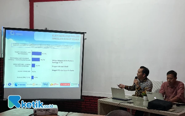 Thumbnail Berita - Hasil Survei LSI Denny JA, Paslon Wahyu Hidayat-Ali Mutohirin Unggul di Empat Kecamatan Kota Malang