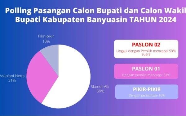 Thumbnail Berita - Elektabilitas Capai 59 Persen, Banyuasin Siap Sambut Pemimpin Baru