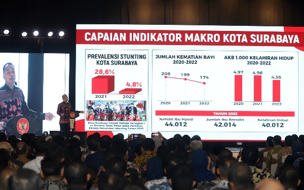 Thumbnail Berita - Forum Smart City 2023, Surabaya Jadi Percontohan Kota Digital se-Indonesia