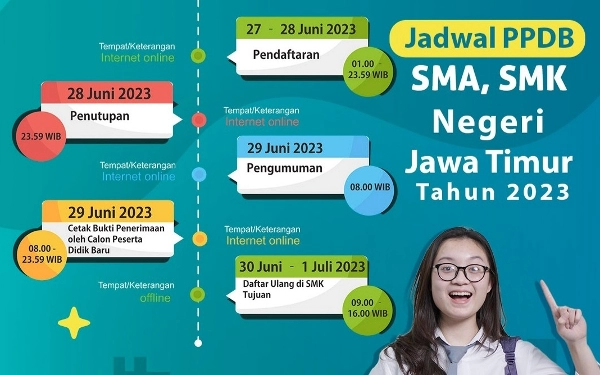 Thumbnail PPDB SMK Jatim Jalur Zonasi Dibuka, Ini Persyaratan Lengkapnya