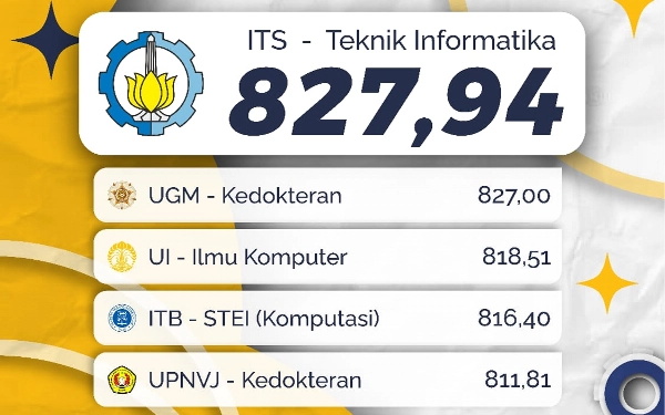 Thumbnail Berita - Peraih Nilai UTBK Tertinggi  Se-Indonesia Diterima di ITS