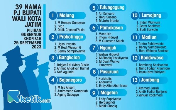 Thumbnail Berita - Ini 39 Nama Pj Bupati/Wali Kota Jatim Pilihan Gubernur Khofifah