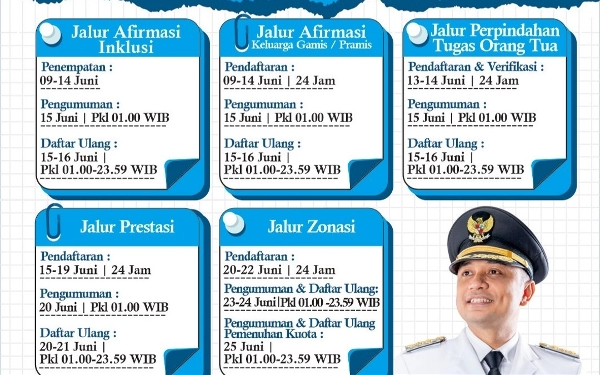 Thumbnail Catat Jadwalnya, PPDB SMP Surabaya Sudah Dibuka Ini Jadwal dan Jalurnya