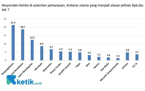 Calon Bupati Sidoarjo, Ini Cara Membangun Citra dan Strategi Kampanye