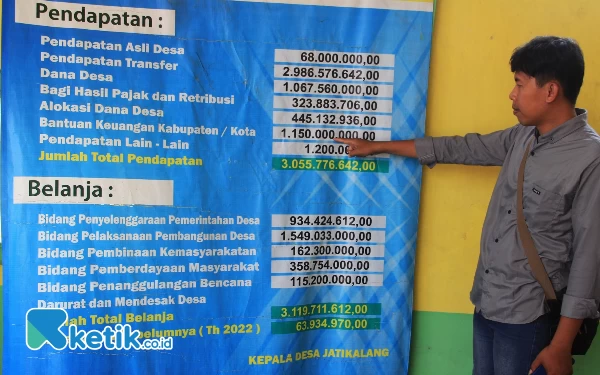 Thumbnail Berita - Tahun Anggaran Tinggal 1,5 Bulan, Dana BK DPRD Sidoarjo Melonjak Rp 96 M