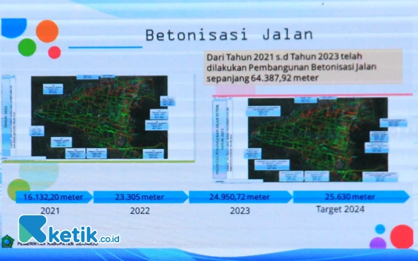 Thumbnail Calon Bupati Sidoarjo Subandi dan Fakta-Fakta Kinerja untuk Kabupaten Sidoarjo